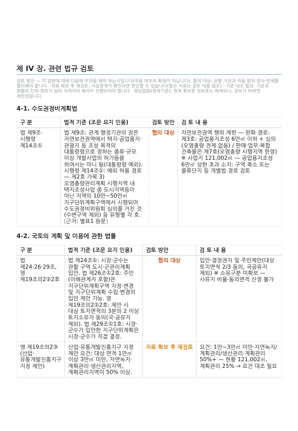 지구단위계획 관련 법규검토 보고서 예시 — 법령별 조문 요지와 검토 방안(협의 대상·자료 확보 후 재검토) 표