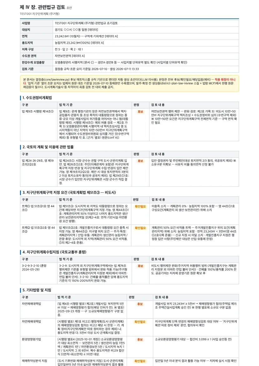 관련법규 검토서 초안 PDF 예시 첫 페이지 — 개요표와 법규 후보 표